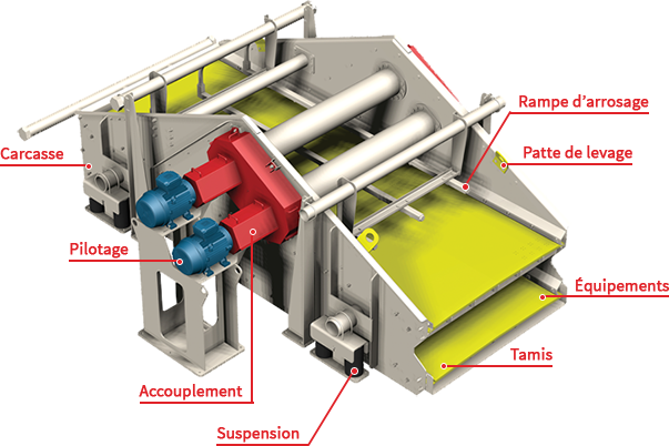 crible birol horizontal