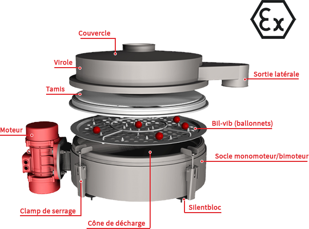 tamiseuse circulaire cs