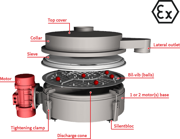 round sieve cs